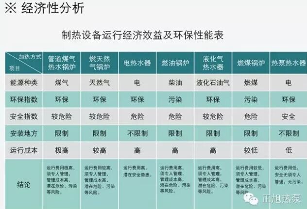 超低温空气源热泵供暖费用计算