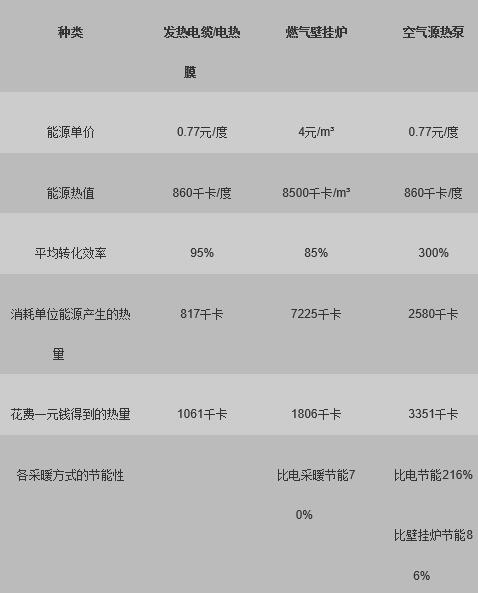 采暖大PK 空气能热泵采暖获得前所未有的发展机遇