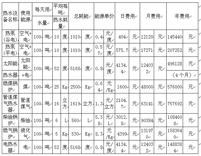 广东步步高集团vivo宿舍热水工程