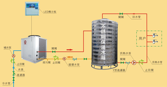 广东步步高集团vivo宿舍热水工程