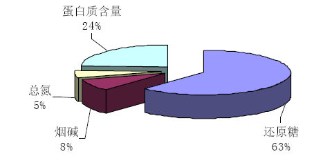 正旭热泵烘干系统在烟草烘干中的应用