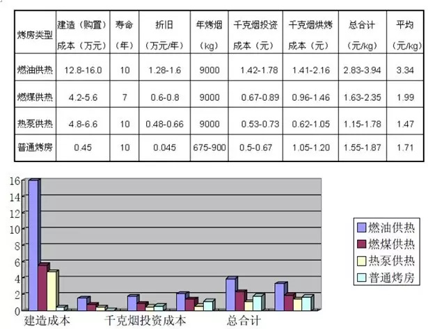 正旭热泵烘干系统在烟草烘干中的应用