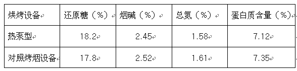 正旭热泵烘干系统在烟草烘干中的应用