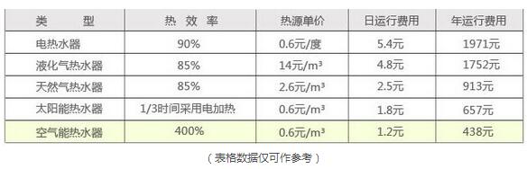 空气能热水器省电表 空气能热水器省电表