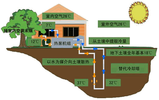 空气能热水器