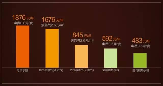 空气能热水器 空气能热水器