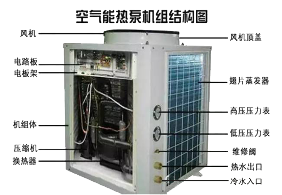 正旭空气能热泵原理的结构图