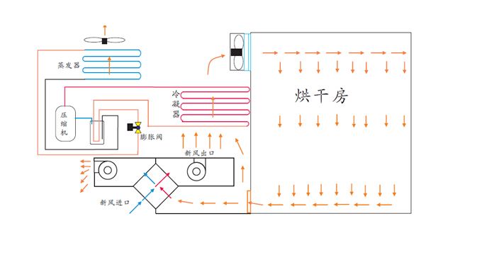 【必看】详解自建热泵烘干房的「安装设计图」