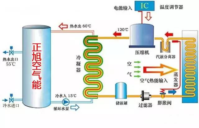 正旭空气能热泵原理图