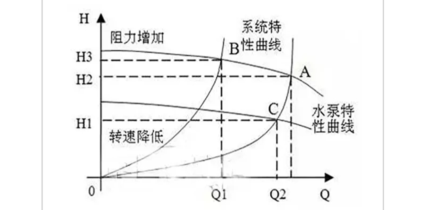 空气能采暖如何选择水泵
