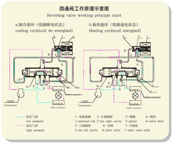 四通截止阀的工作原理和作用