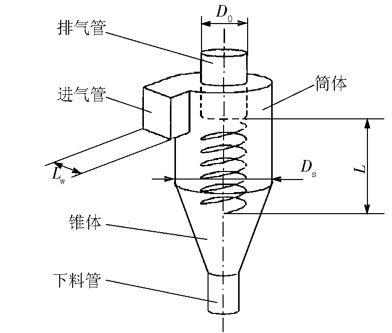 叶片式气液分离器作用