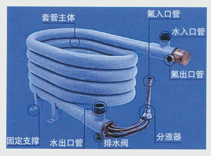 空气能采暖设备中，套管换热器的优缺点