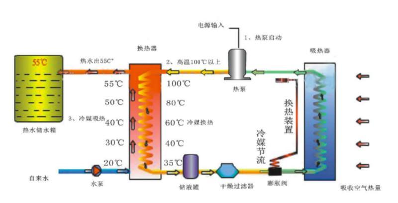 图文详解空气能采暖工作原理