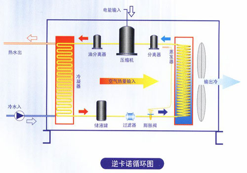 图解空气能采暖系统工作原理