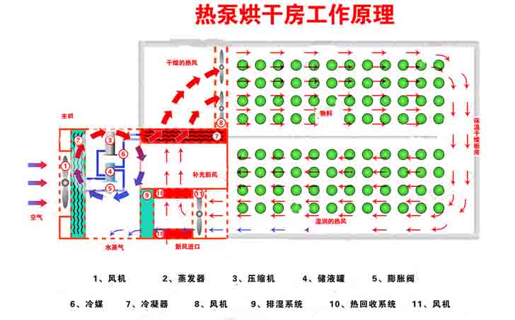 简易烘干房设计图