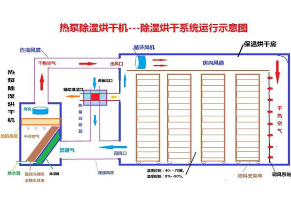 简易烘干房设计图