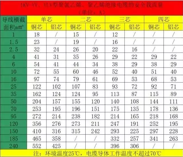 空气能热泵机组的电缆如何计算和选择？