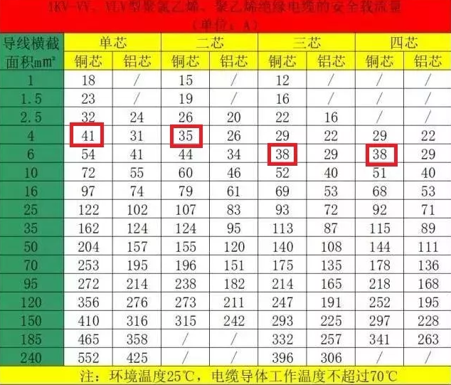 空气能热泵机组的电缆如何计算和选择？