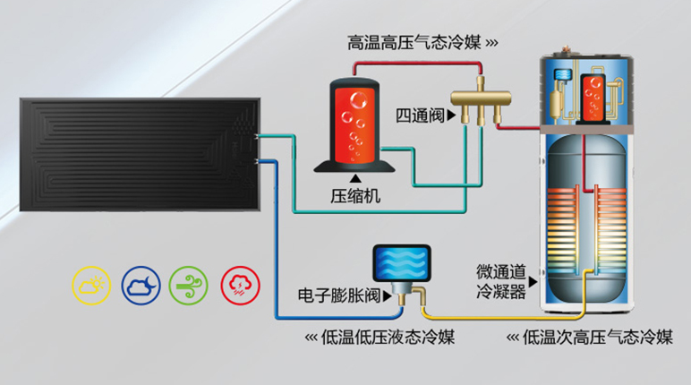 太空能热水器后期维护费高吗？空气能「维护简单」更适合你