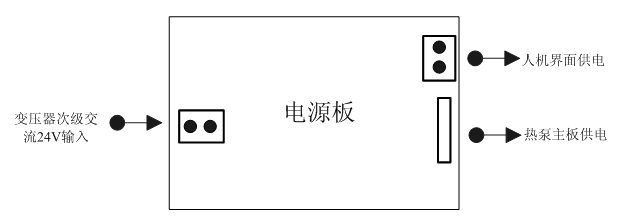 空气源热泵热水机组安装使用说明书——控制板接线示意图