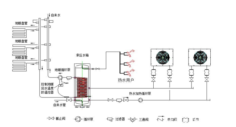 农村空气能采暖安装图，为你奉上【最简洁】安装图解
