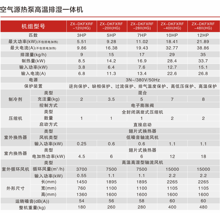 正旭新能源空气能热泵烘干机组空气源热泵直热型烘干机组