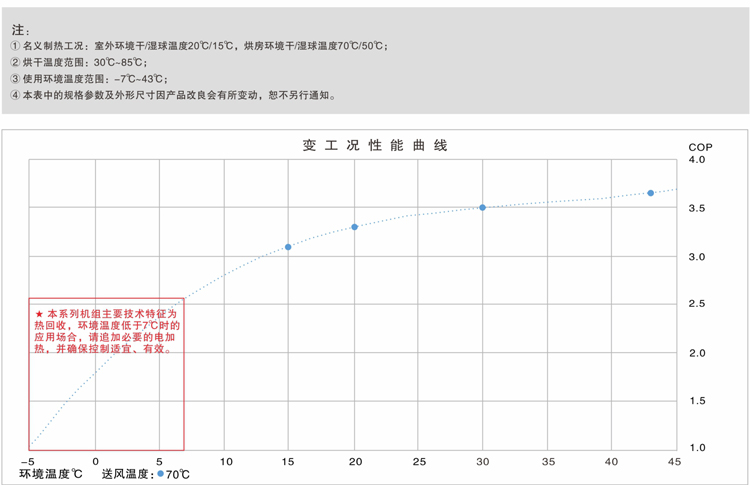 正旭新能源空气能热泵烘干机组空气源热泵直热型烘干机组
