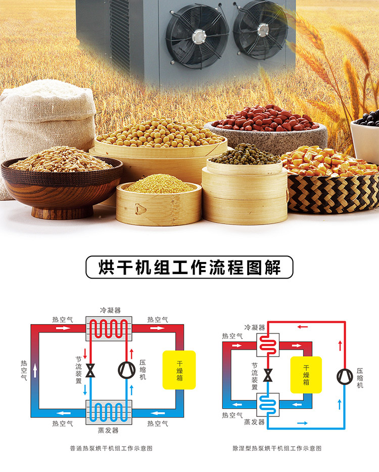 正旭新能源空气能热泵烘干机组烟草全闭式除湿干燥一体机