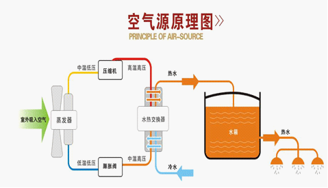 空气源热泵热水器 空气源热泵热水器